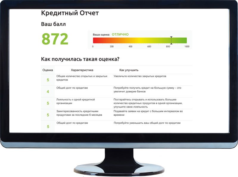 Единый кредитный отчет - что это такое? 