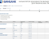 Какие вклады в Бинбанке для физических лиц в 2017 году? 
