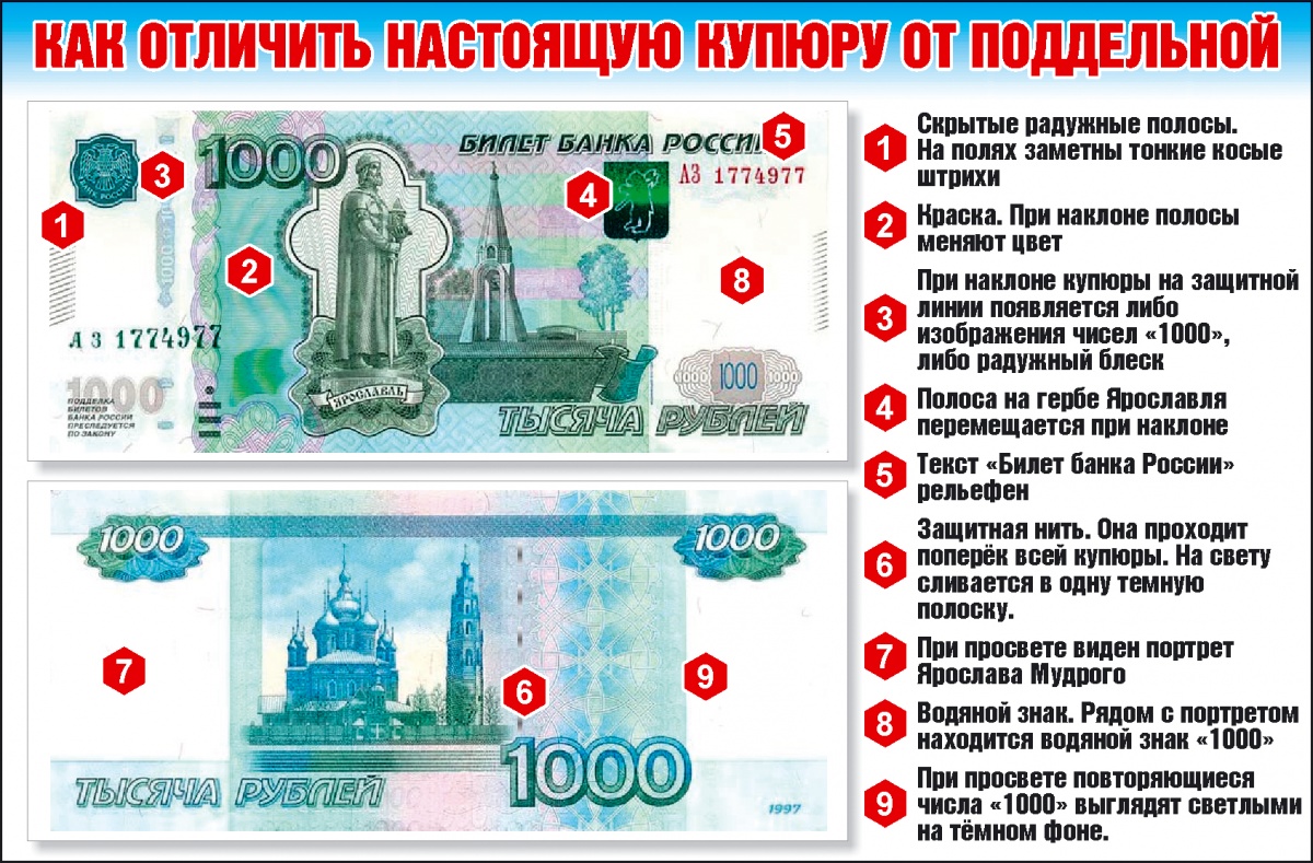 Как распознать фальшивые деньги