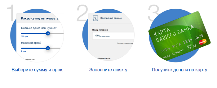 Онлайн кредитование