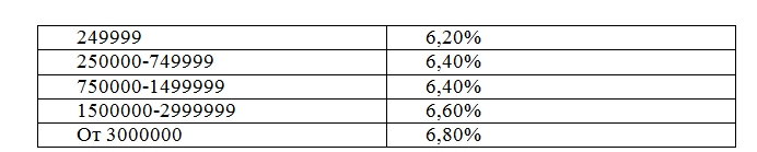 программа балтийский в Балтийском банке 