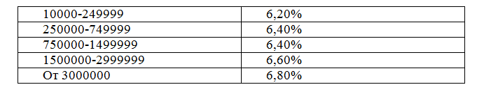 программа победа в Балтисйком банке 