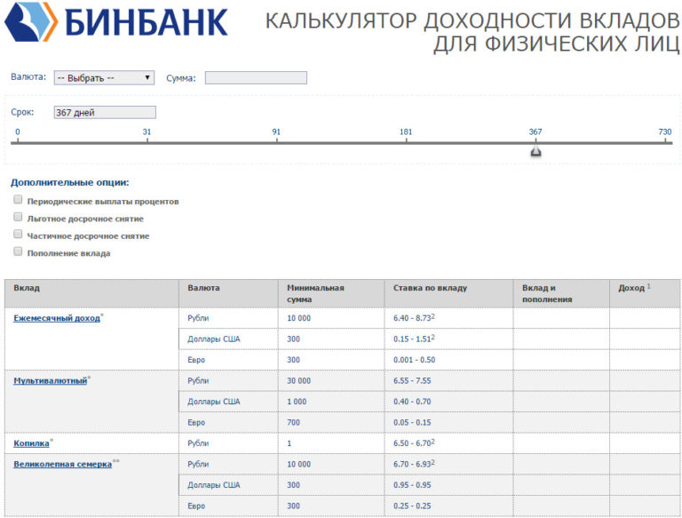 Калькулятор вкладов БИНБАНК 2017