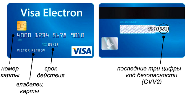Код безопасности на карте Visa