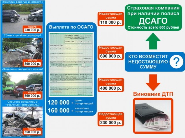 Что такое полис ДСАГО, как он работает и как его 