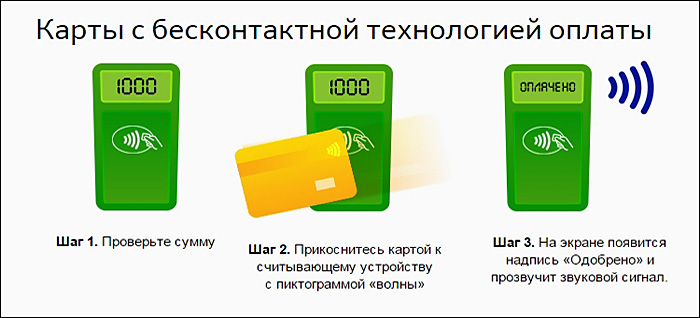 Кк пользоватся картой PayPass и PayWave