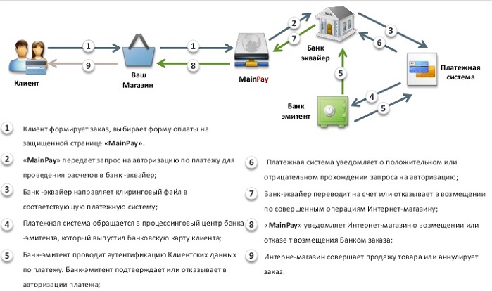 Банк-эквайер - что это?