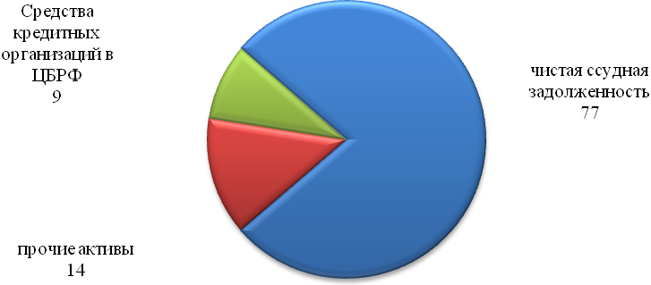 Cсудная задолженность в банке