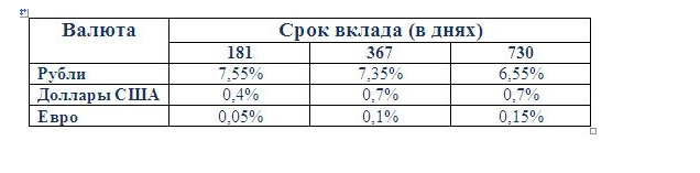 мультивалютный 