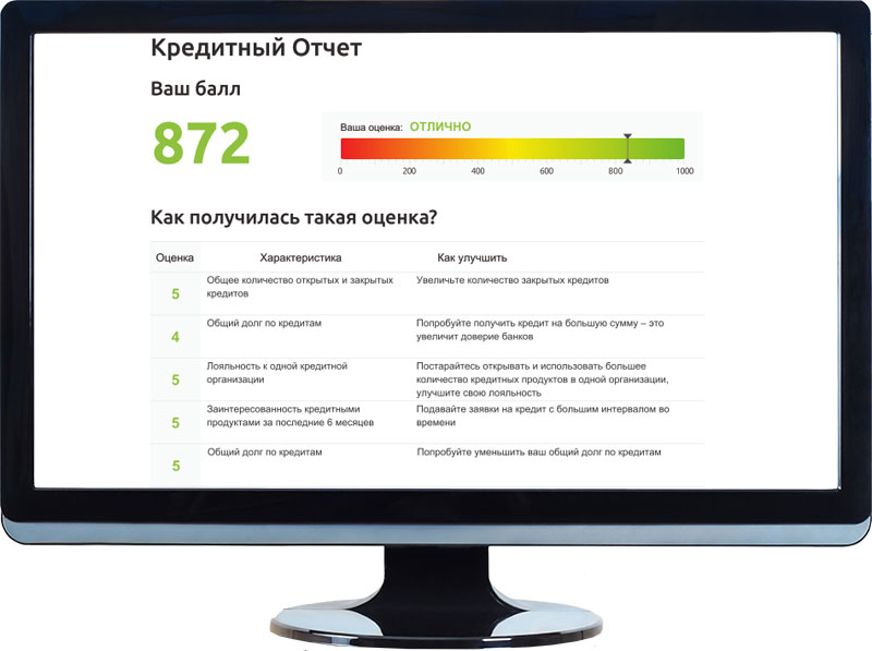 Кредитный отчет