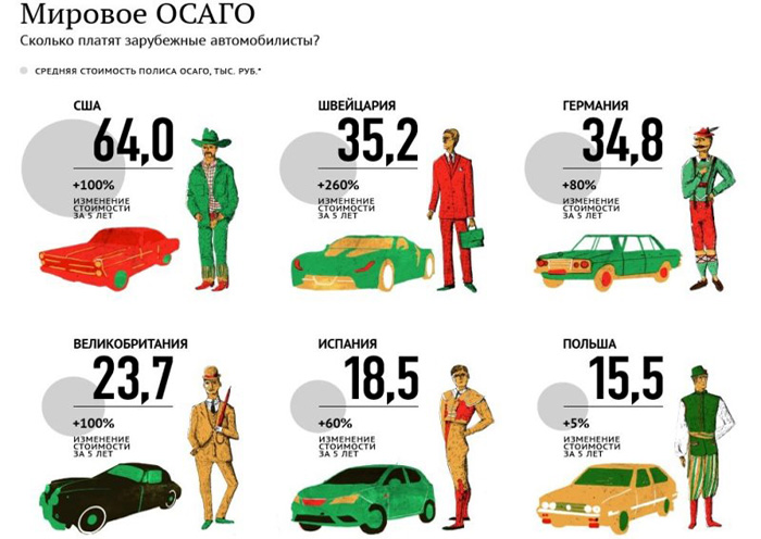 сколько стоит ОСАГО