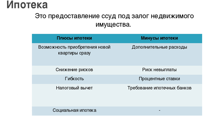 Плюсы и минусы ипотеки