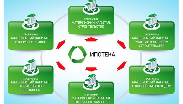 Ипотечный кредит материнский капитал